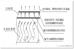 大理石返碱的成因、预防和治理